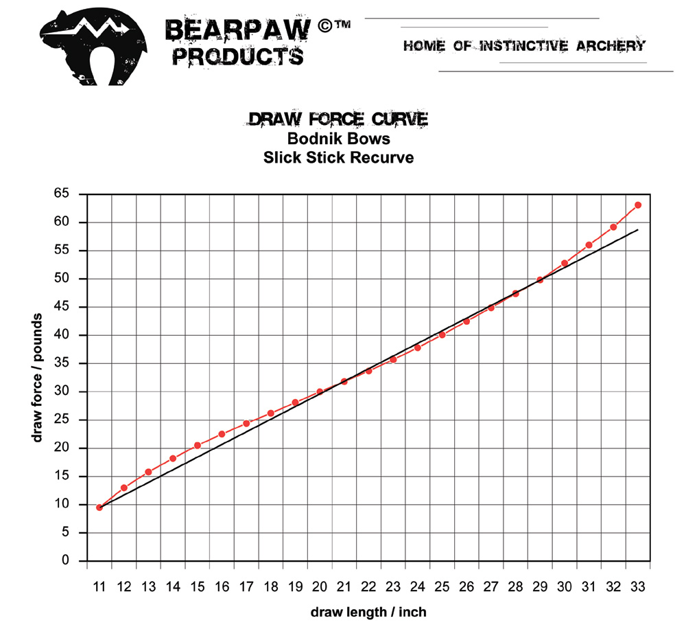 Slick Stick Recurve Nutmeg